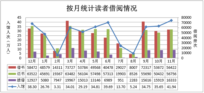 按月统计读者借阅情况.png